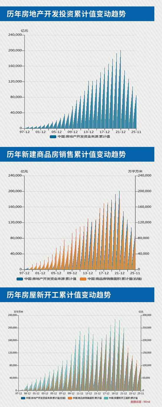 2026年房地产市场转型：高质量发展与供需双侧管理-纤复智造机械有限公司(图3)