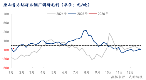 建筑钢材价格震荡运行 需求疲软支撑行情-纤复智造机械有限公司(图4)