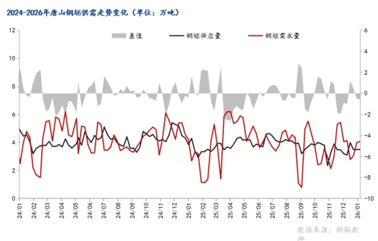 建筑钢材价格震荡运行 需求疲软支撑行情-纤复智造机械有限公司(图10)
