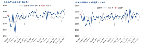 铁矿石价格涨库存累库 供强需弱矛盾加剧-纤复智造机械有限公司(图6)
