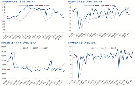铁矿石价格涨库存累库 供强需弱矛盾加剧-纤复智造机械有限公司(图7)