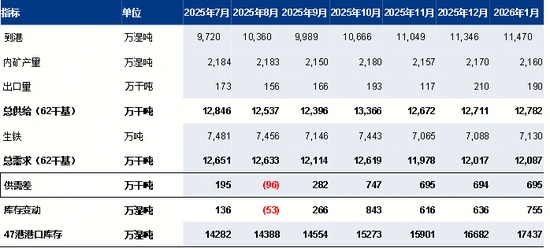 铁矿石价格涨库存累库 供强需弱矛盾加剧-纤复智造机械有限公司(图9)