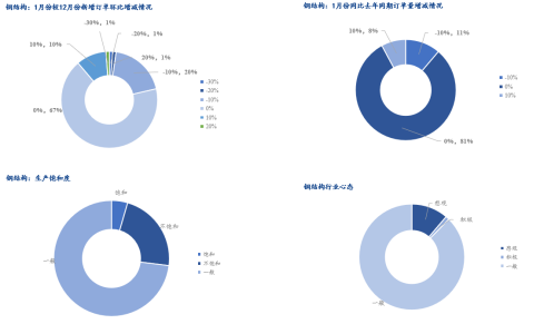 2026热轧板卷市场走势分析：供需错配与库存高位挑战-纤复智造机械有限公司(图7)