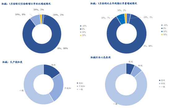 2026热轧板卷市场走势分析：供需错配与库存高位挑战-纤复智造机械有限公司(图8)