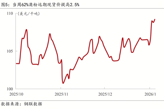 【宏观周报】我国加强两用物项对日出口管制，光伏出口退税取消(图7)