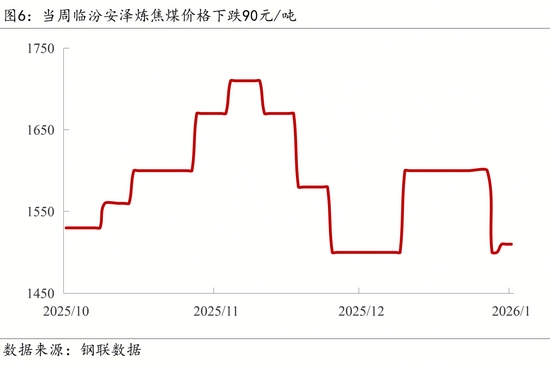 【宏观周报】我国加强两用物项对日出口管制，光伏出口退税取消(图8)