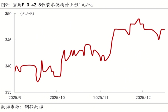 【宏观周报】我国加强两用物项对日出口管制，光伏出口退税取消(图11)