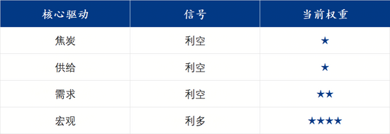 下周钢价或偏弱震荡丨钢市早知道(图3)