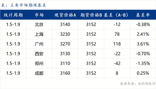 下周钢价或偏弱震荡丨钢市早知道(图1)