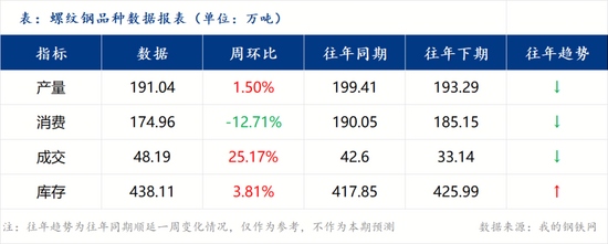 下周钢价或偏弱震荡丨钢市早知道(图2)