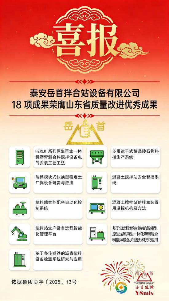岳首筑机20项成果荣膺山东省质量改进优秀成果&山东省企业品牌(图4)