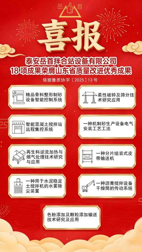 岳首筑机20项成果荣膺山东省质量改进优秀成果&山东省企业品牌(图3)