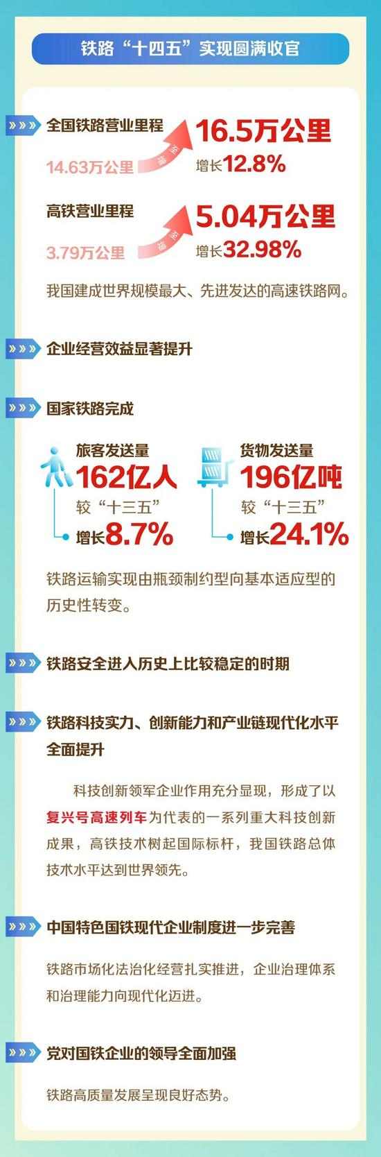 划重点！一图读懂国铁集团工作会议！(图2)