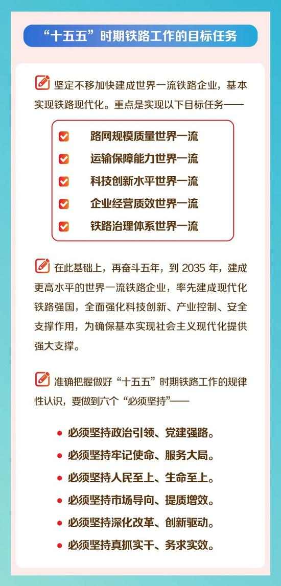 划重点！一图读懂国铁集团工作会议！(图3)