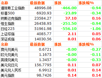 市场价格 | 20260108(图2)