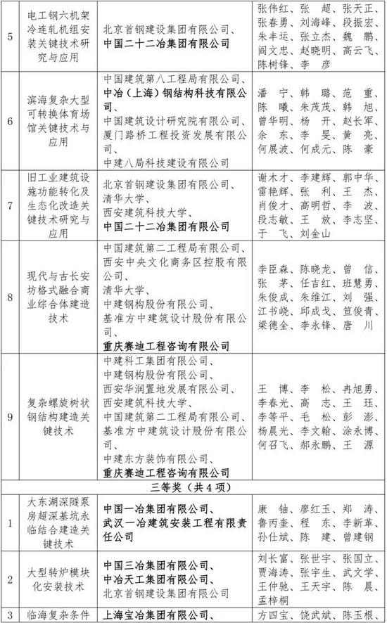 科技创新引领工程建设，关键技术突破推动行业发展-纤复智造机械有限公司(图3)