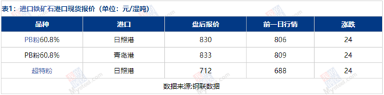 铁矿石现货市场持稳运行，成交清淡，价格呈现分化态势-纤复智造机械有限公司(图3)