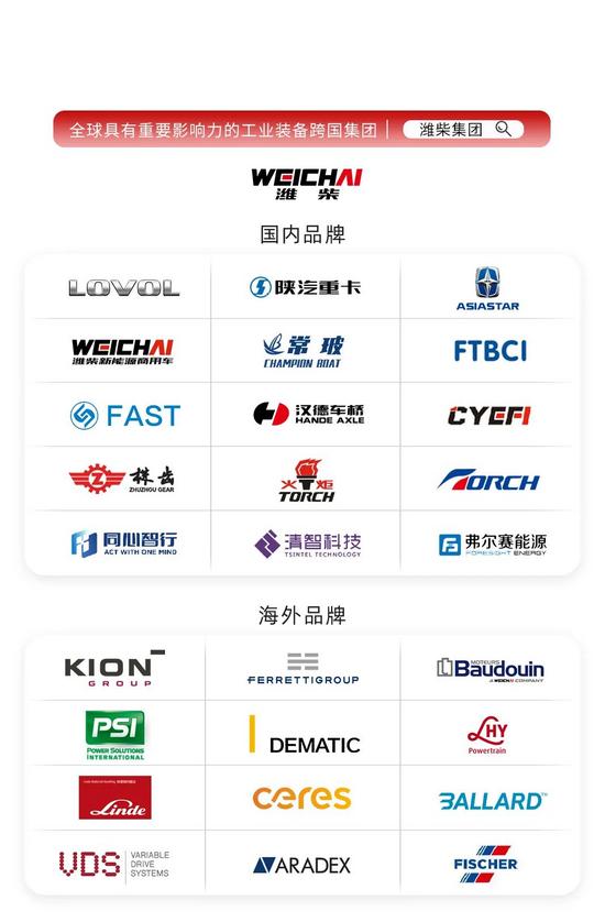 潍柴WP10H发动机批量交付斯里兰卡助力交通现代化-纤复智造机械有限公司(图4)