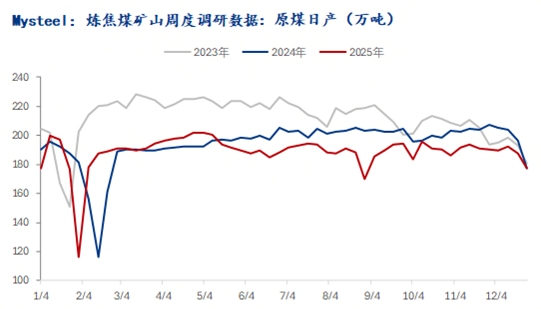 焦煤期货 sudden 涨停现货市场回暖 供需格局迎来转折-纤复智造机械有限公司(图3)