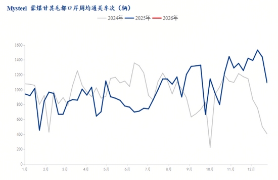 焦煤期货 sudden 涨停现货市场回暖 供需格局迎来转折-纤复智造机械有限公司(图4)
