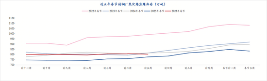 焦煤期货 sudden 涨停现货市场回暖 供需格局迎来转折-纤复智造机械有限公司(图8)