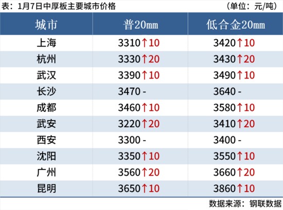 钢材市场迎来全面上涨 期螺主力合约强势突破3100点-纤复智造机械有限公司(图9)