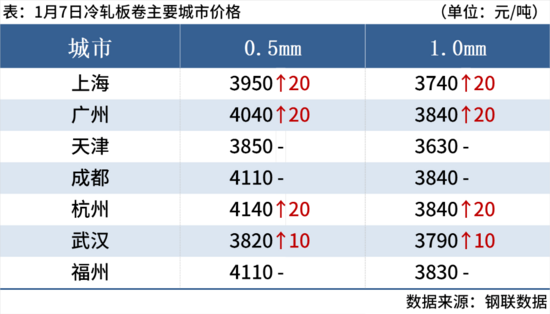 钢材市场迎来全面上涨 期螺主力合约强势突破3100点-纤复智造机械有限公司(图8)