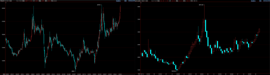 沪铝期货创历史新高背后的资金炒作与供需背离风险分析-纤复智造机械有限公司(图3)