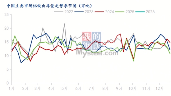 沪铝期货创历史新高背后的资金炒作与供需背离风险分析-纤复智造机械有限公司(图4)