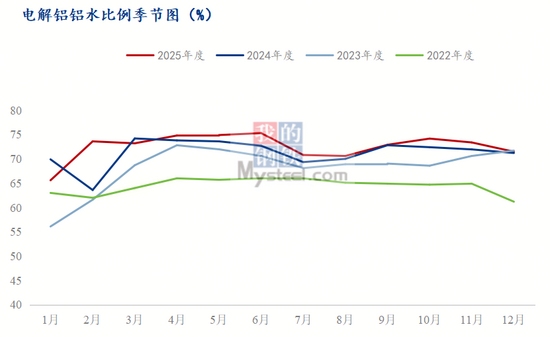 沪铝期货创历史新高背后的资金炒作与供需背离风险分析-纤复智造机械有限公司(图5)
