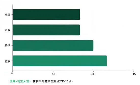 企业如何摆脱恶性竞争建立护城河获得超额利润-纤复智造机械有限公司(图3)