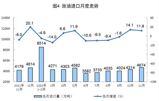 11月能源生产保持增长态势 原煤原油产量同比上升-纤复智造机械有限公司(图4)