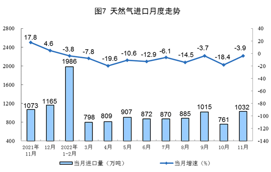11月能源生产保持增长态势 原煤原油产量同比上升-纤复智造机械有限公司(图7)