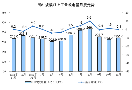 11月能源生产保持增长态势 原煤原油产量同比上升-纤复智造机械有限公司(图8)