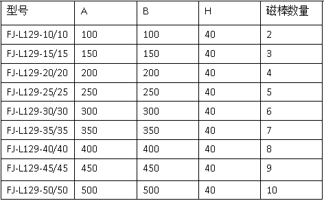FJ-L129磁力架(图1)