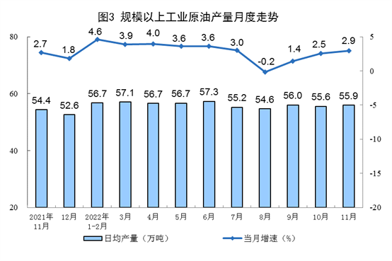 11月能源生产数据出炉：原煤增速加快，电力生产放缓-纤复智造机械有限公司(图3)