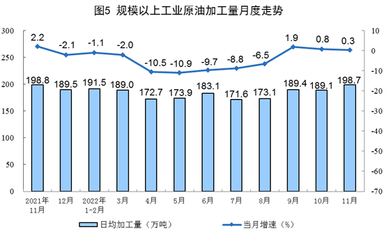 11月能源生产数据出炉：原煤增速加快，电力生产放缓-纤复智造机械有限公司(图5)