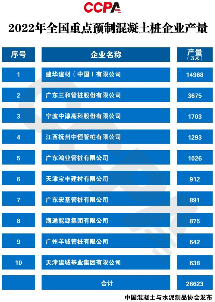 2022年全国重点预制混凝土桩企业产量排名发布-纤复智造机械有限公司(图1)