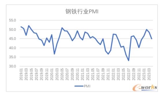 4月制造业PMI跌破临界点 汽车工程机械等行业景气分化-纤复智造机械有限公司(图5)