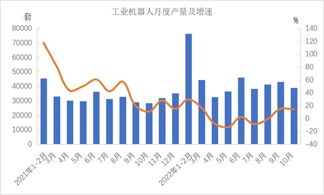 前十月工业增加值增长4% 新能源汽车产量暴增108.4%-纤复智造机械有限公司(图3)
