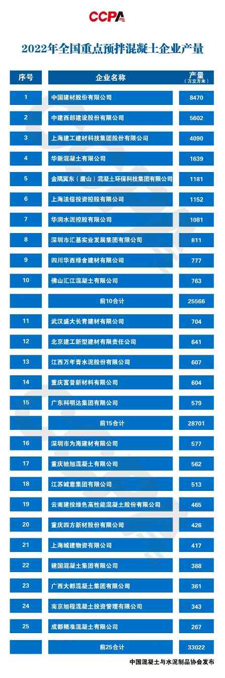 预拌混凝土行业产量营收双下降，利润承压-纤复智造机械有限公司(图1)