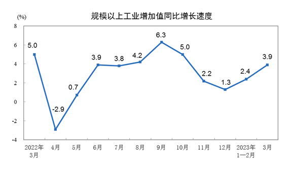 工业增加值稳步增长 新能源汽车产量增速亮眼-纤复智造机械有限公司(图1)