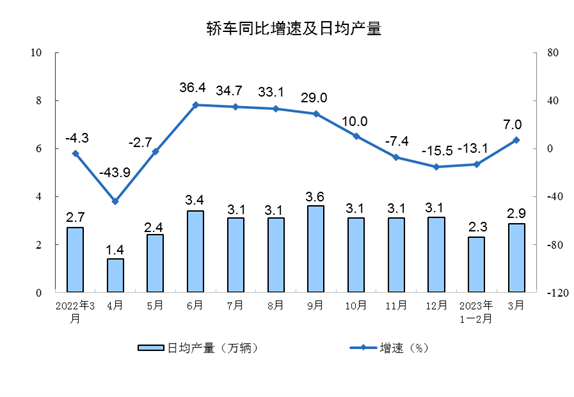 工业增加值稳步增长 新能源汽车产量增速亮眼-纤复智造机械有限公司(图8)