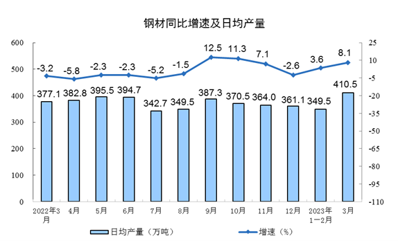 工业增加值稳步增长 新能源汽车产量增速亮眼-纤复智造机械有限公司(图3)