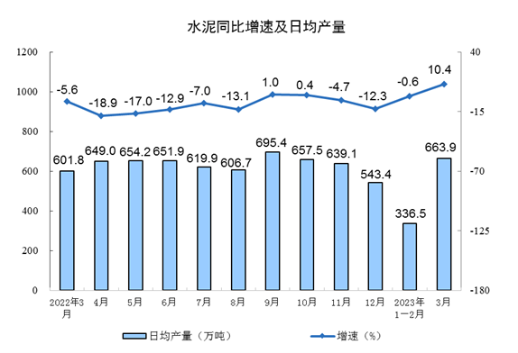 工业增加值稳步增长 新能源汽车产量增速亮眼-纤复智造机械有限公司(图4)