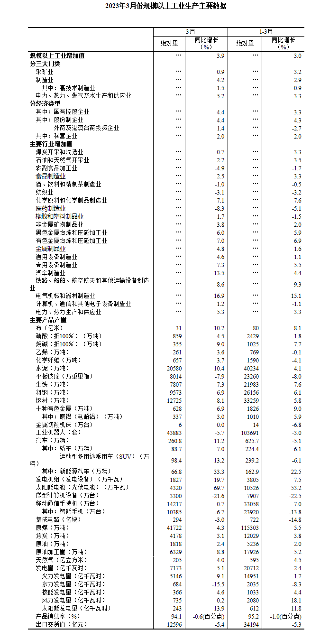 工业增加值稳步增长 新能源汽车产量增速亮眼-纤复智造机械有限公司(图2)