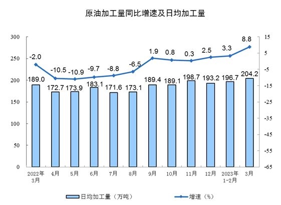 工业增加值稳步增长 新能源汽车产量增速亮眼-纤复智造机械有限公司(图10)
