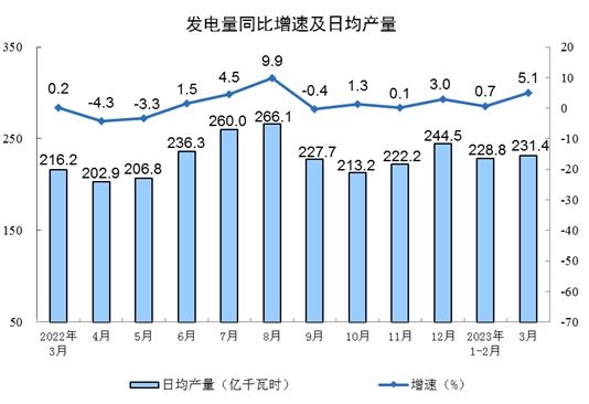工业增加值稳步增长 新能源汽车产量增速亮眼-纤复智造机械有限公司(图9)