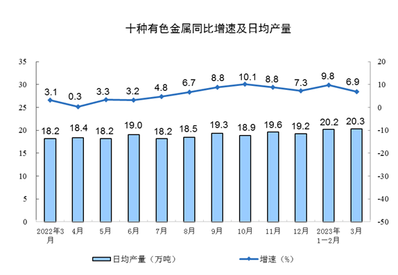工业增加值稳步增长 新能源汽车产量增速亮眼-纤复智造机械有限公司(图5)