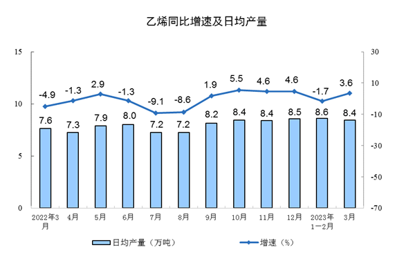 工业增加值稳步增长 新能源汽车产量增速亮眼-纤复智造机械有限公司(图6)